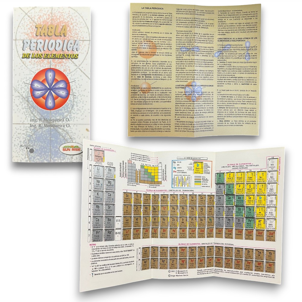 [019582] TABLA PERIODICA ELE.TRIPTICO SUN RISE ING. MOSQUEIRA 2